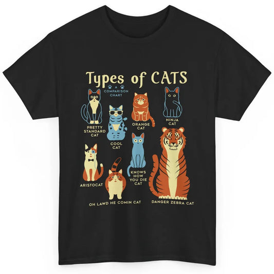 Types Of Cat Funny Comparison Cat Orange Cat Blue Cat Lovers Classic Unisex T-Shirt