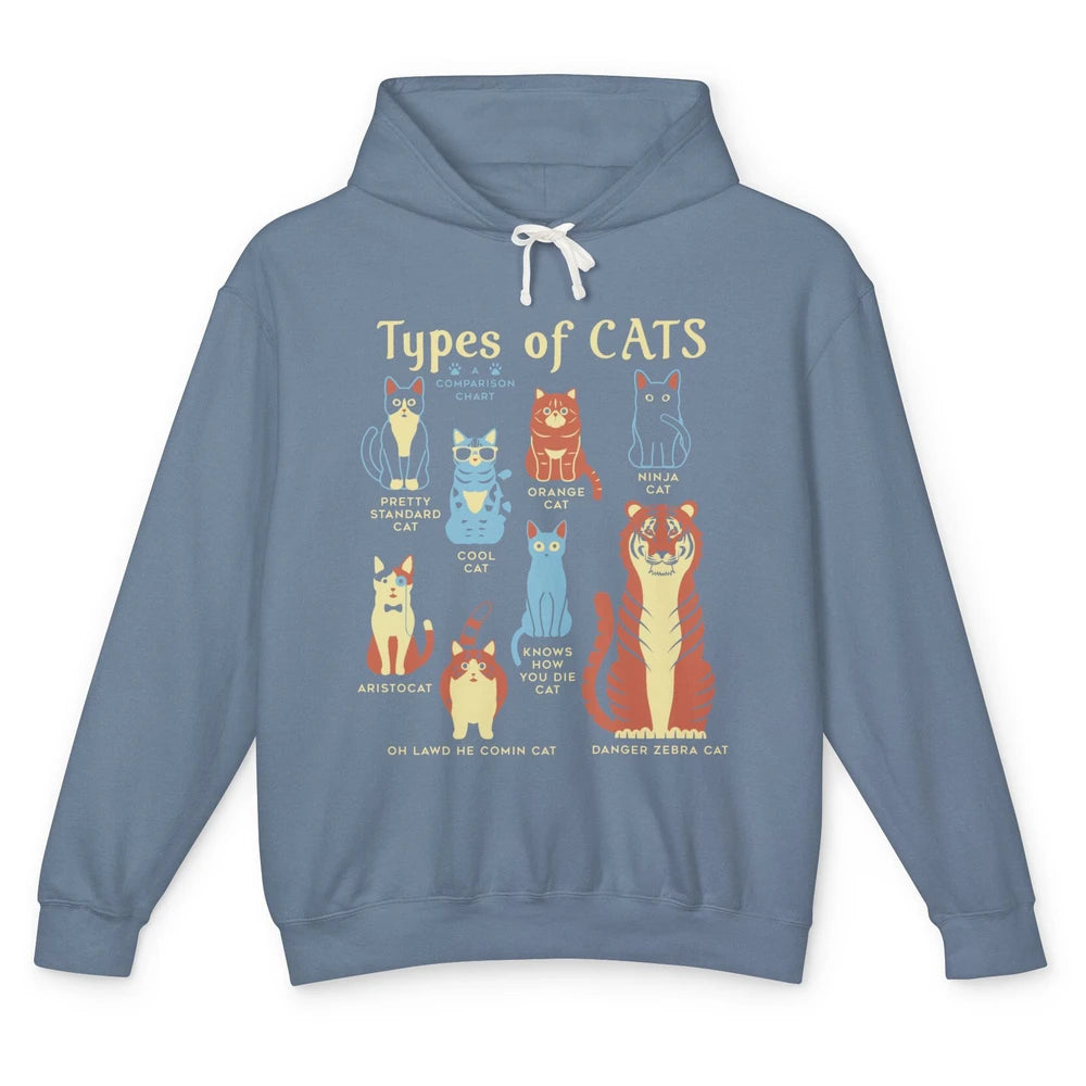 Types Of Cat Funny Comparison Cat Orange Cat Blue Cat Lovers Unisex Lightweight Hoodie