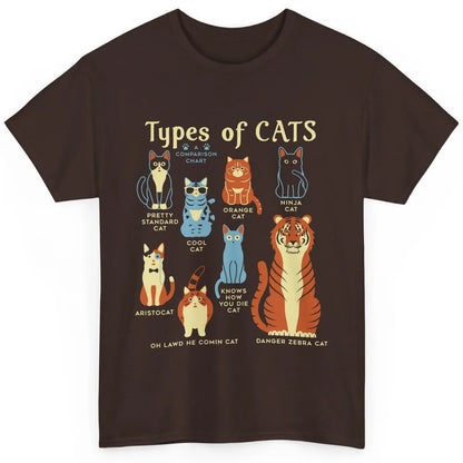 Types Of Cat Funny Comparison Cat Orange Cat Blue Cat Lovers Classic Unisex T-Shirt