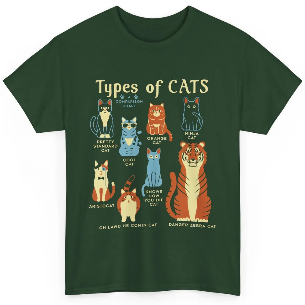 Types Of Cat Funny Comparison Cat Orange Cat Blue Cat Lovers Classic Unisex T-Shirt