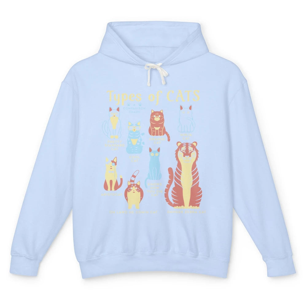 Types Of Cat Funny Comparison Cat Orange Cat Blue Cat Lovers Unisex Lightweight Hoodie