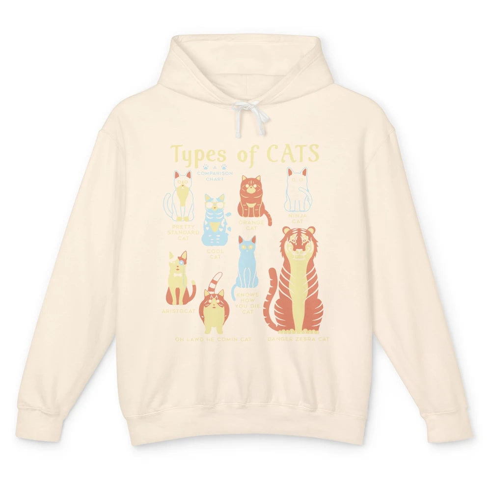 Types Of Cat Funny Comparison Cat Orange Cat Blue Cat Lovers Unisex Lightweight Hoodie