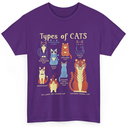 Types Of Cat Funny Comparison Cat Orange Cat Blue Cat Lovers Classic Unisex T-Shirt