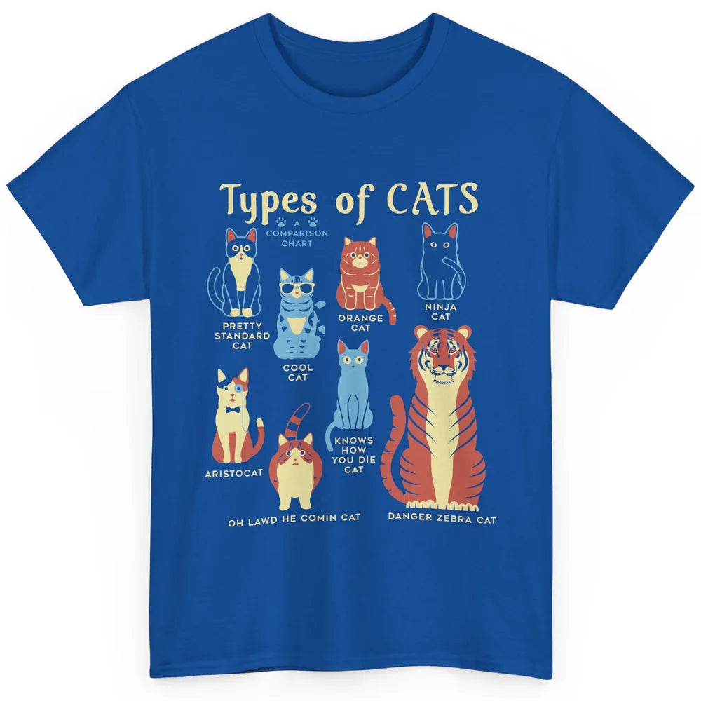 Types Of Cat Funny Comparison Cat Orange Cat Blue Cat Lovers Classic Unisex T-Shirt