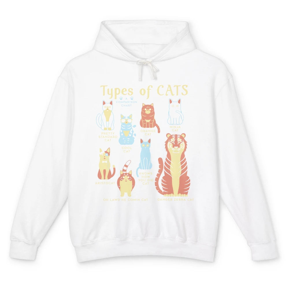 Types Of Cat Funny Comparison Cat Orange Cat Blue Cat Lovers Unisex Lightweight Hoodie